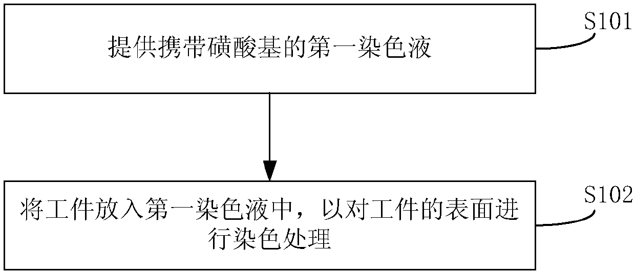 Method for treating surface of workpiece