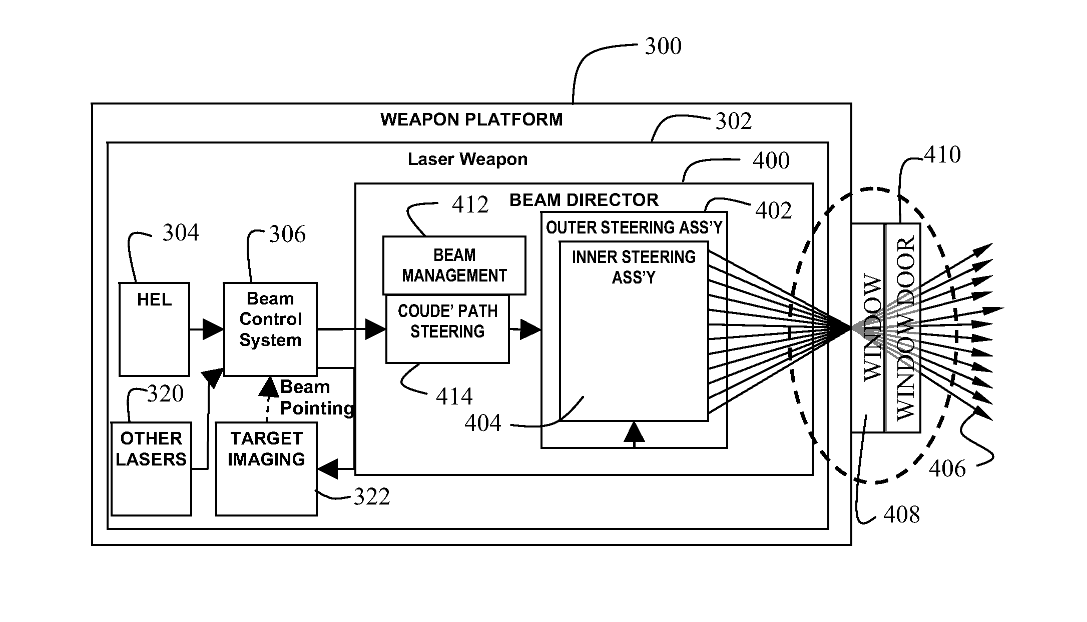 Window mounted beam director