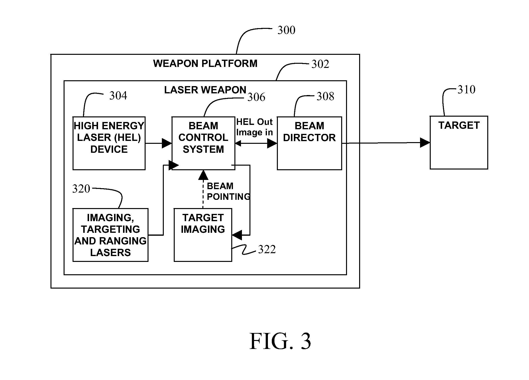 Window mounted beam director