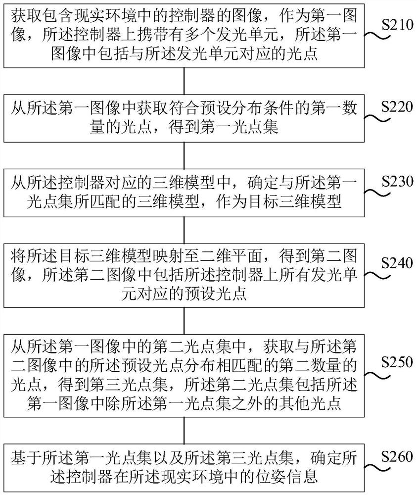 Controller positioning method and device, head-mounted display equipment and storage medium