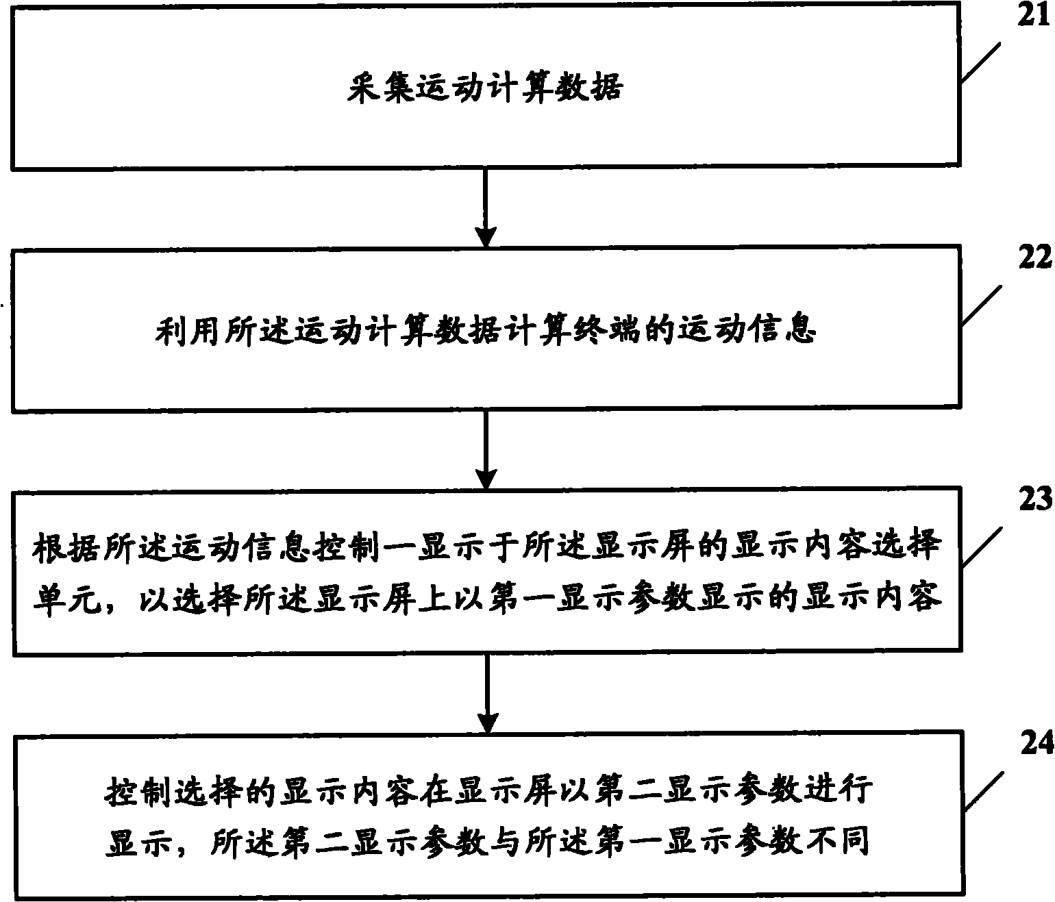 Mobile terminal and display control method thereof