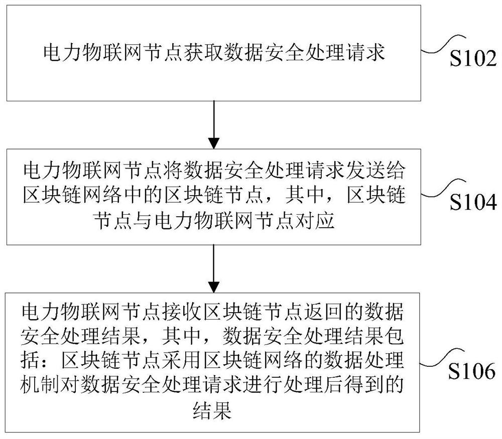 Data processing method and device and data processing system