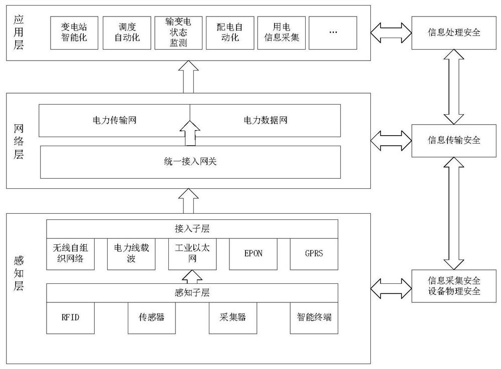 Data processing method and device and data processing system