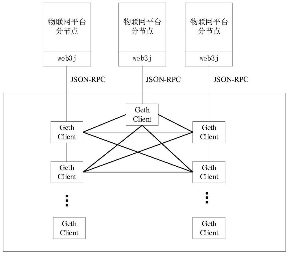 Data processing method and device and data processing system