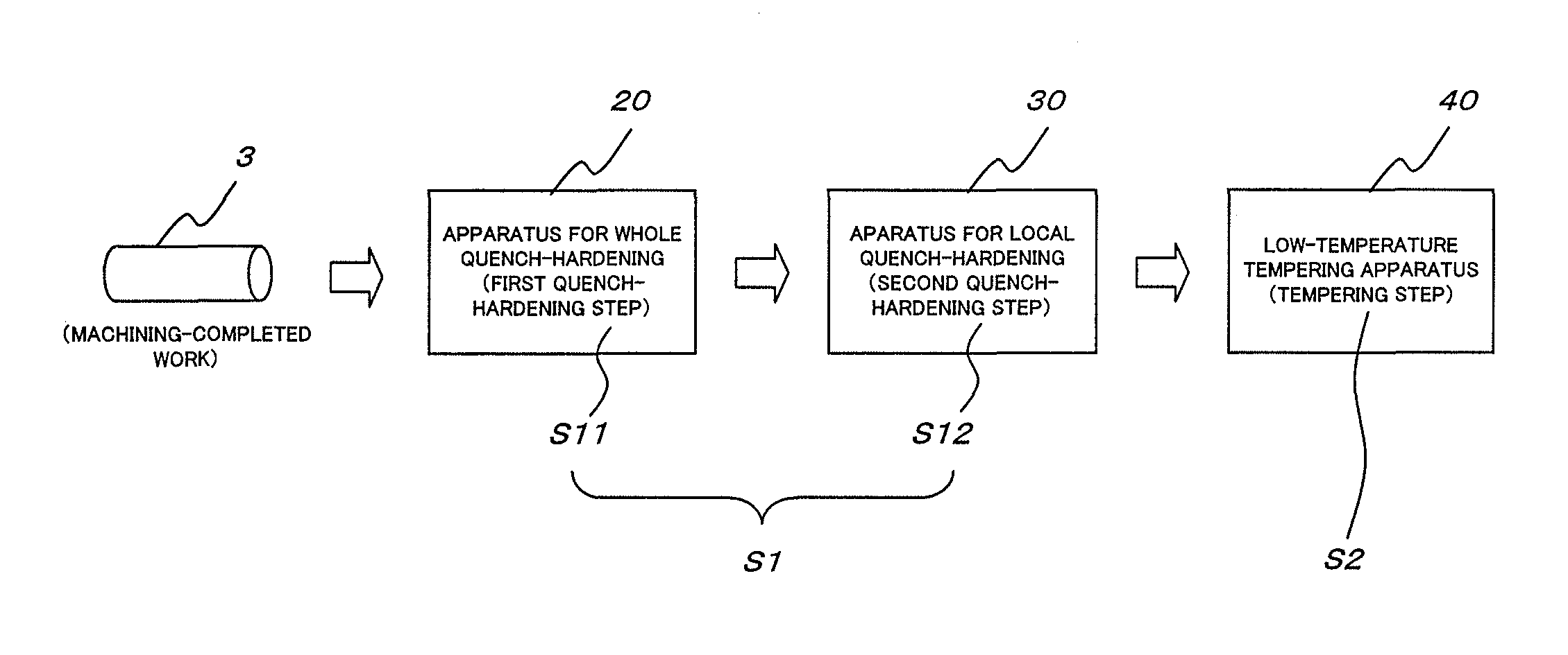 Heat treatment method of pin for endless track