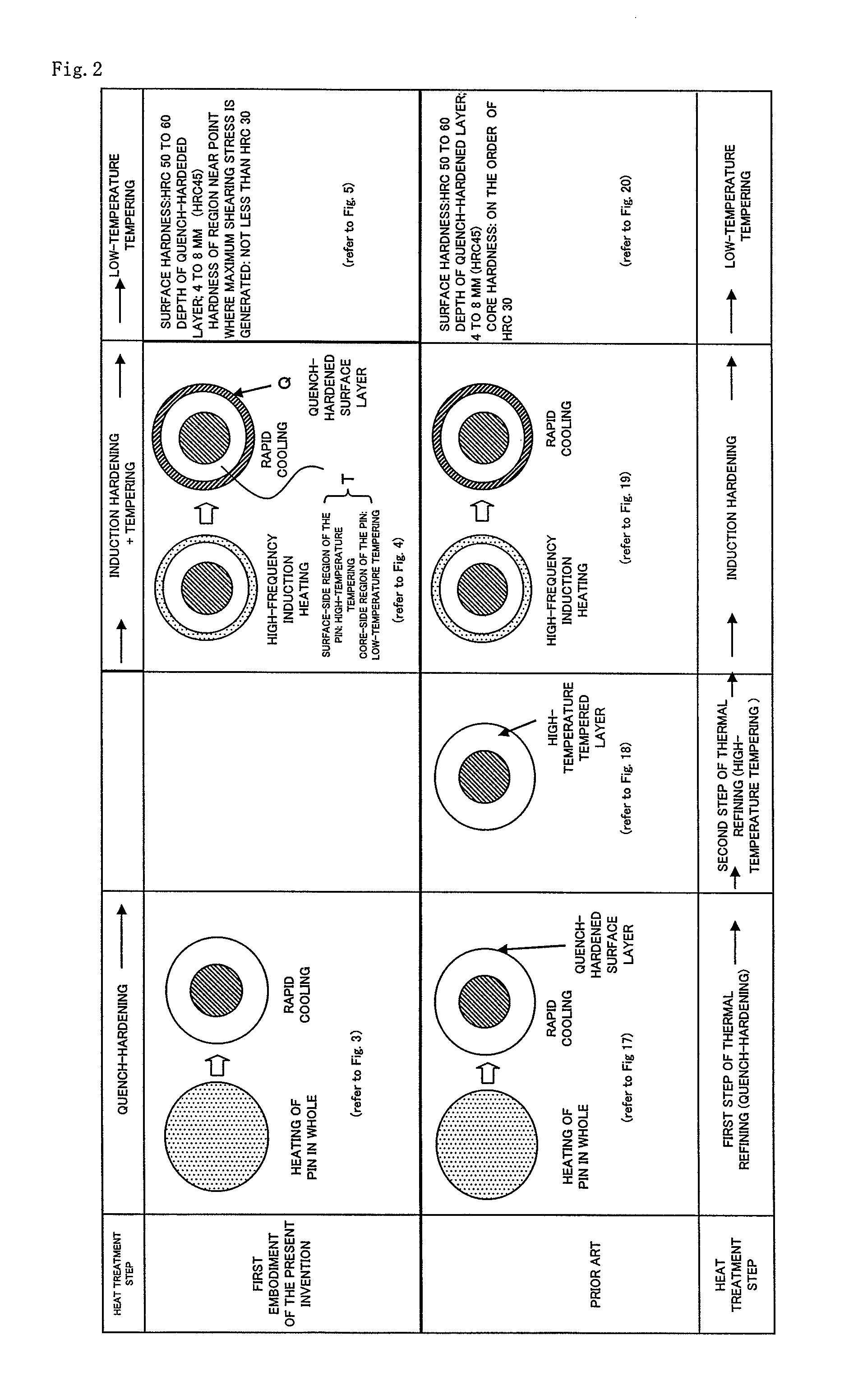 Heat treatment method of pin for endless track