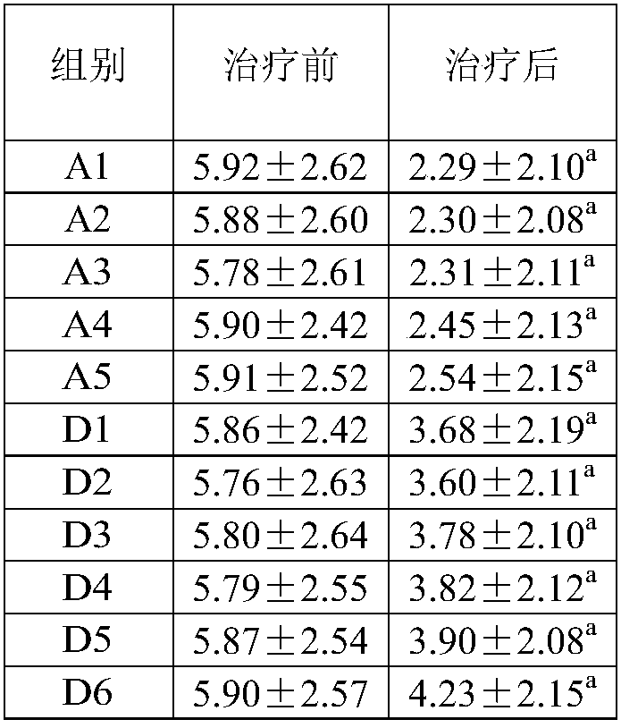 Chinese medicinal composition and pharmaceutical preparation for treating diabetic foot disease, and preparation method and application thereof