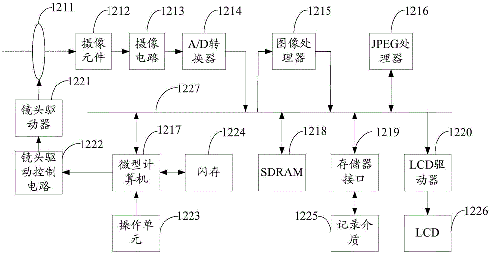 Picturing storage method and device