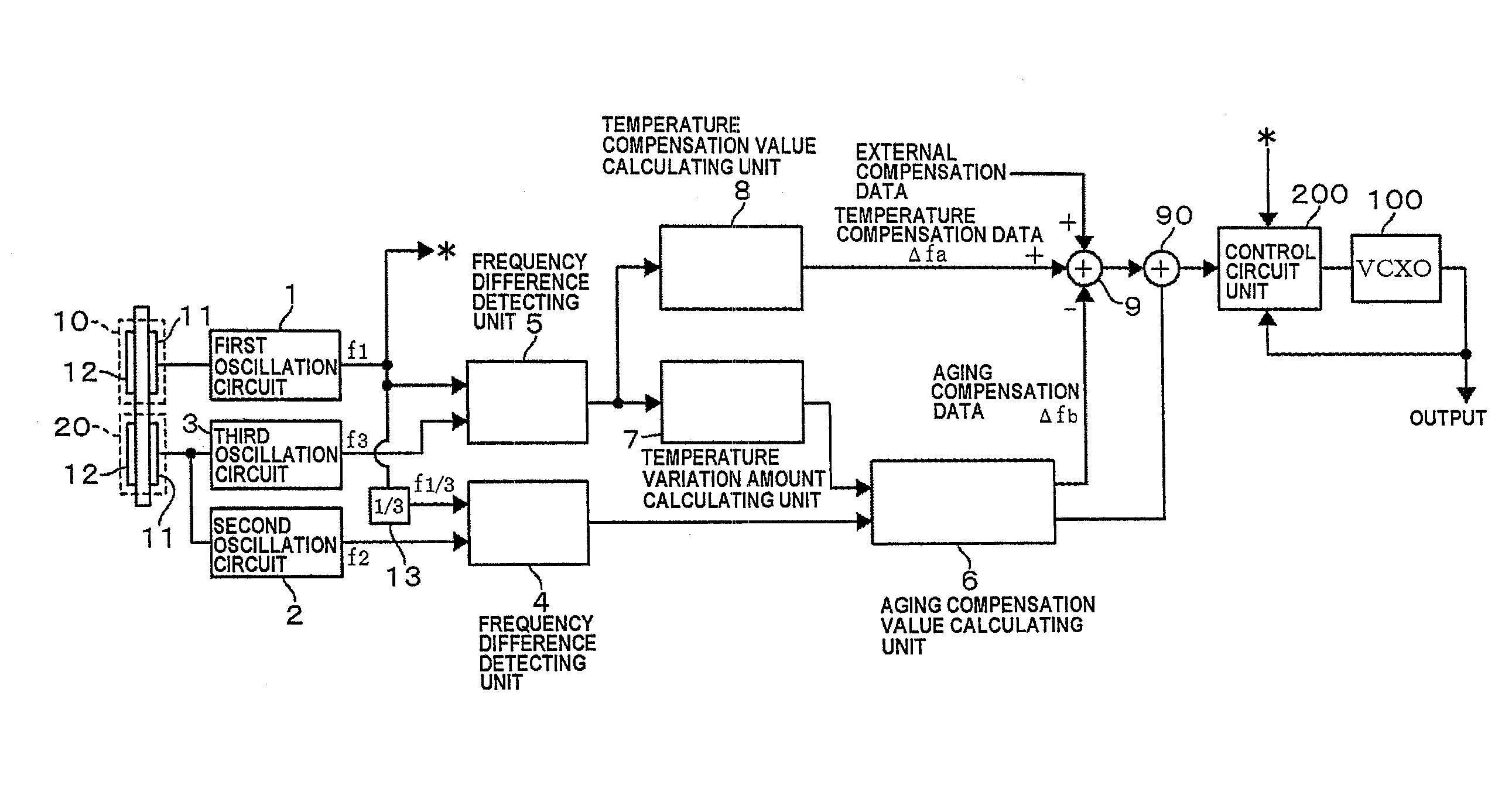 Oscillation device