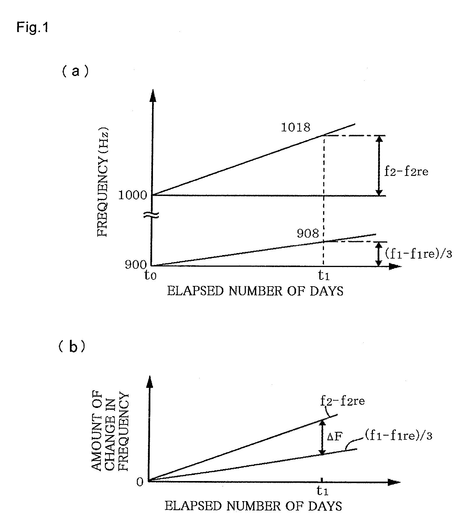 Oscillation device