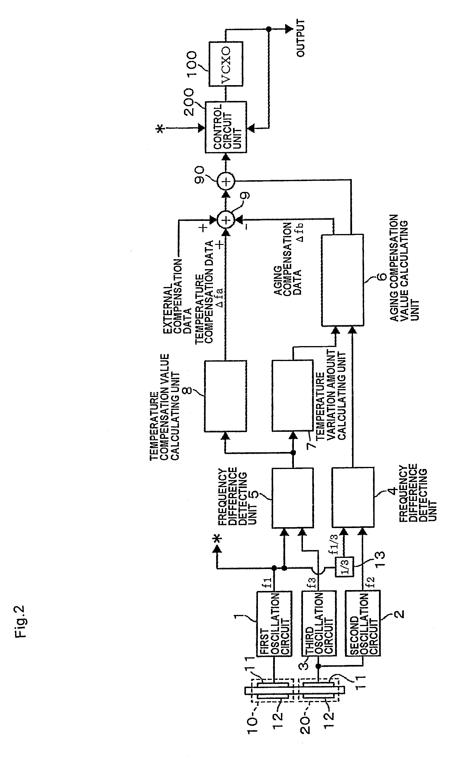 Oscillation device