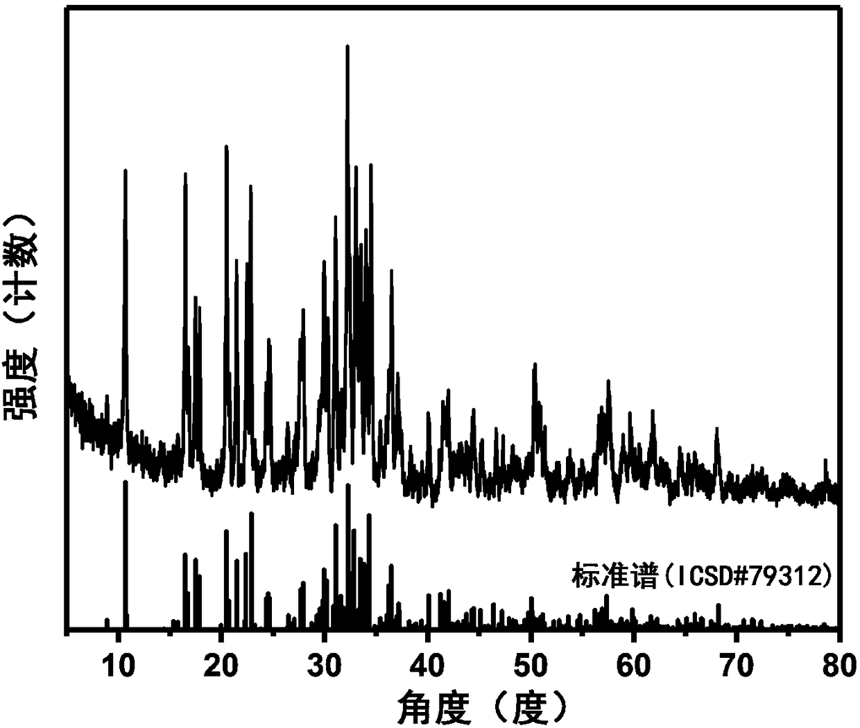 Carbon-cladded sodium ferric pyrophosphate material and preparation method thereof as well application of carbon-cladded sodium ferric pyrophosphate material serving as sodium-ion battery positive electrode material