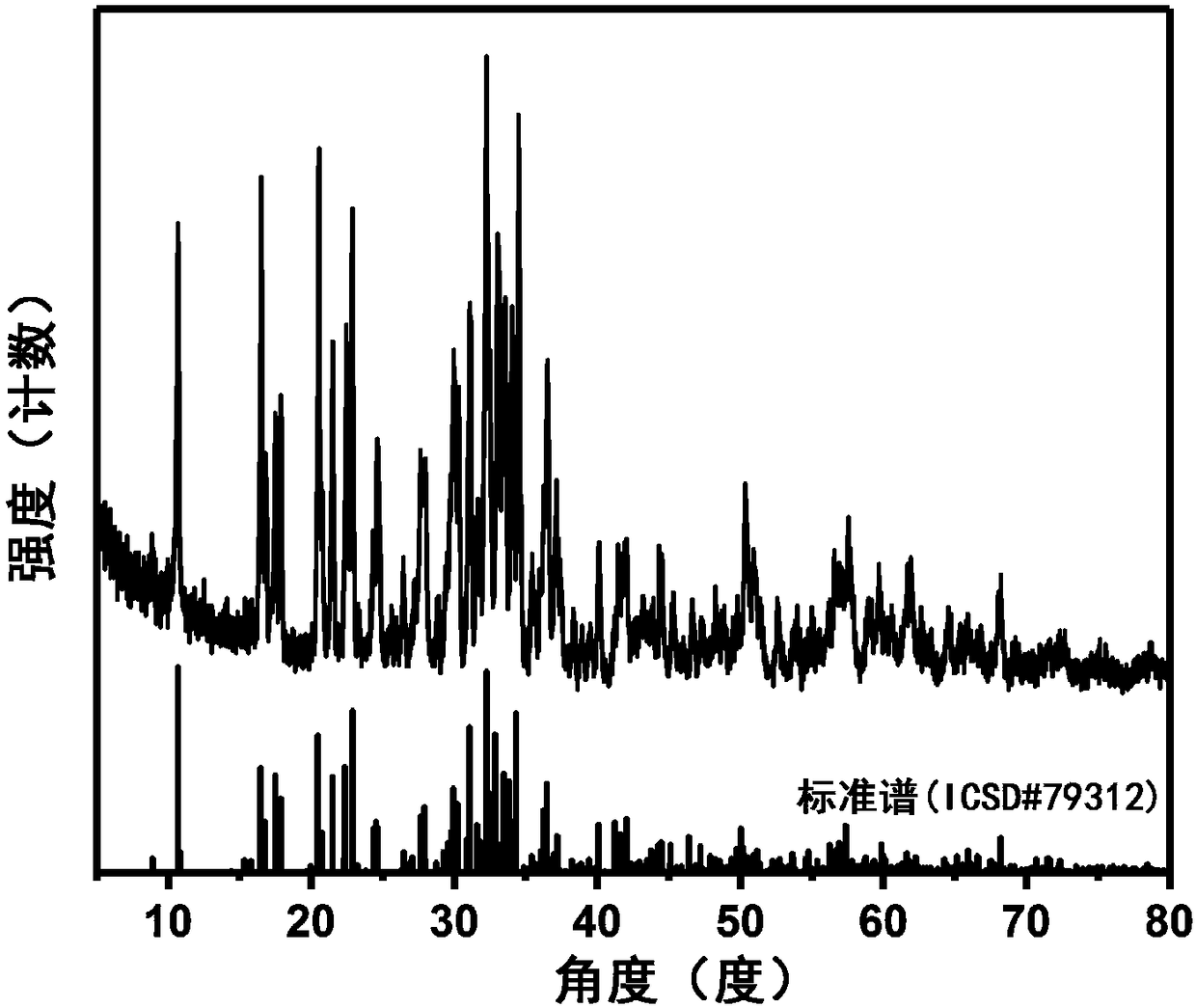 Carbon-cladded sodium ferric pyrophosphate material and preparation method thereof as well application of carbon-cladded sodium ferric pyrophosphate material serving as sodium-ion battery positive electrode material