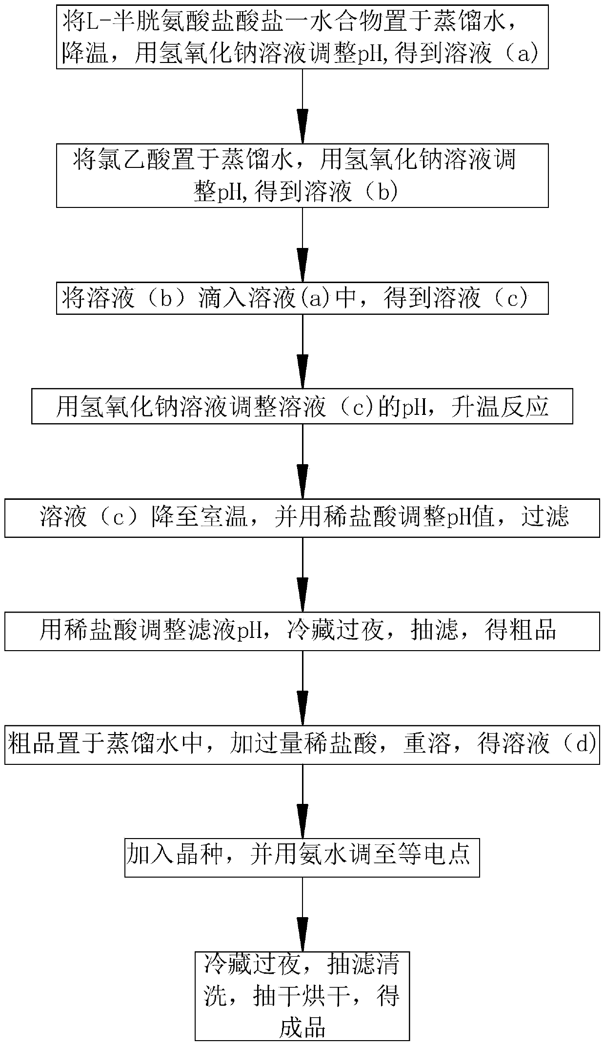 Preparation method of S-carboxymethyl-L-cysteine