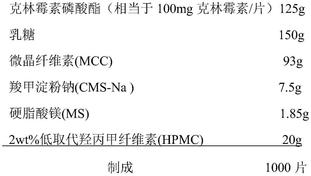 Clindamycin phosphate vaginal tablets and preparation process thereof