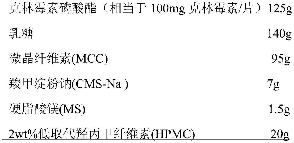 Clindamycin phosphate vaginal tablets and preparation process thereof