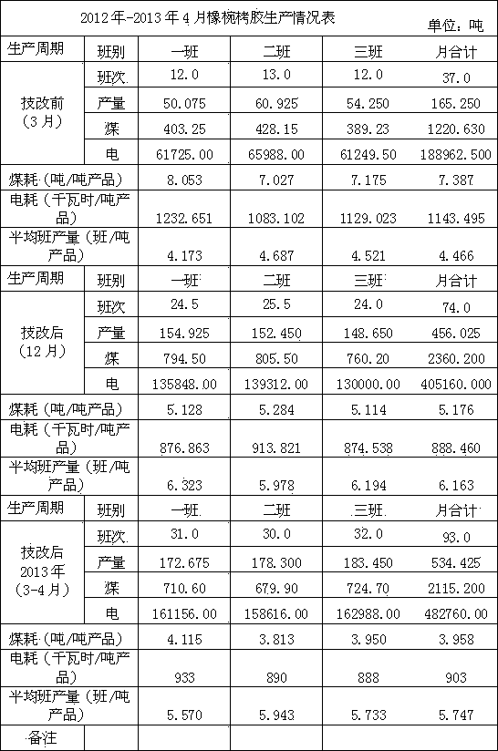 Unpowered automatic liquid-transferring method in production and evaporation procedures of tanning extracts