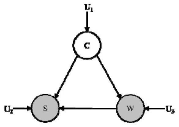 Variable working condition tool wear prediction method based on causal inference