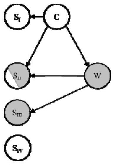 Variable working condition tool wear prediction method based on causal inference