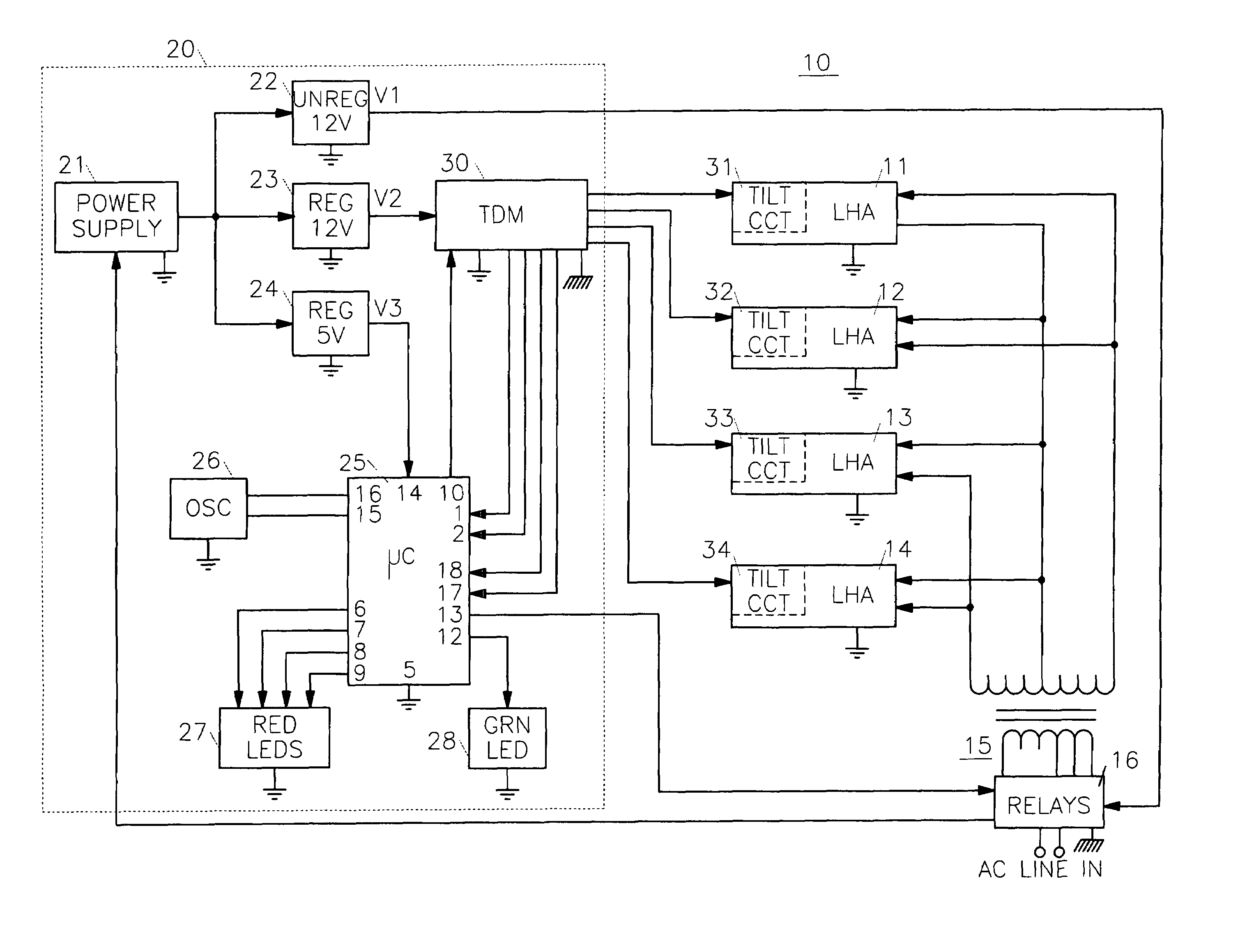 PAPI 1 style a TILT system