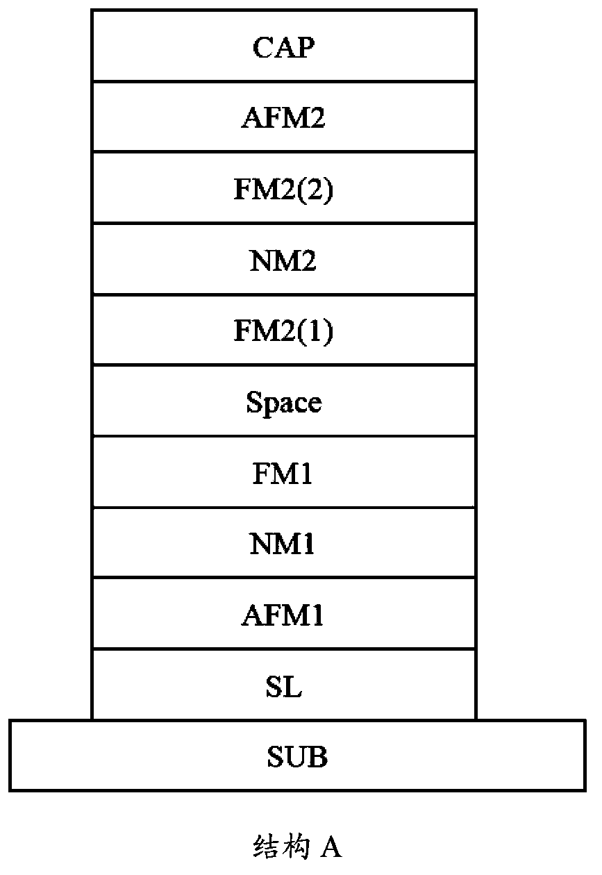 Magnetic tunnel junction