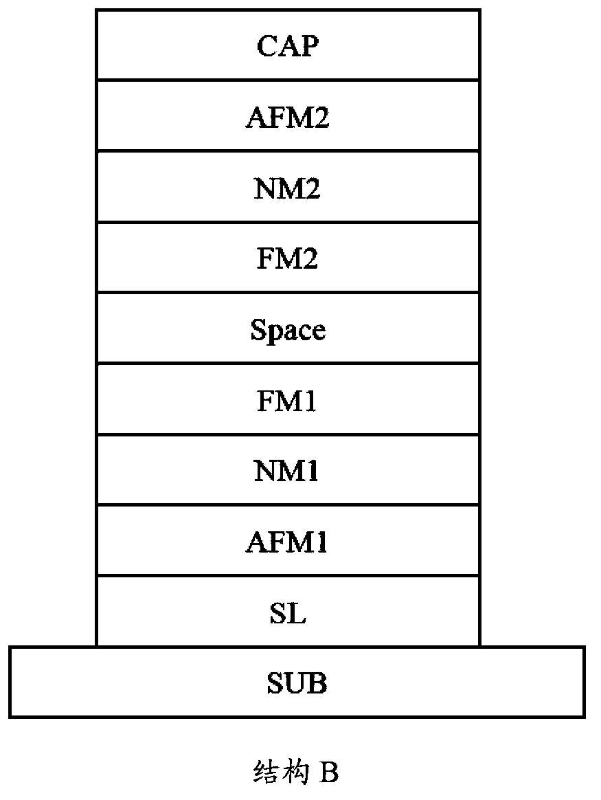 Magnetic tunnel junction