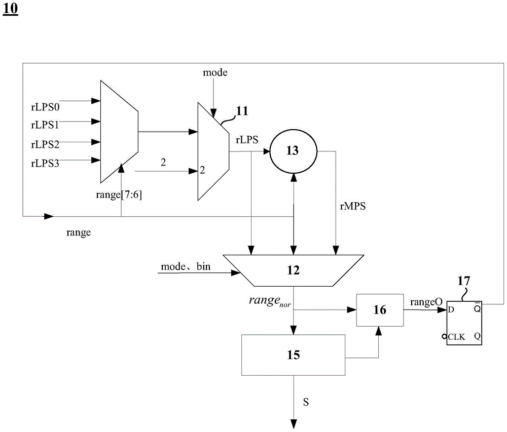 Binary arithmetic encoder and encoding method thereof