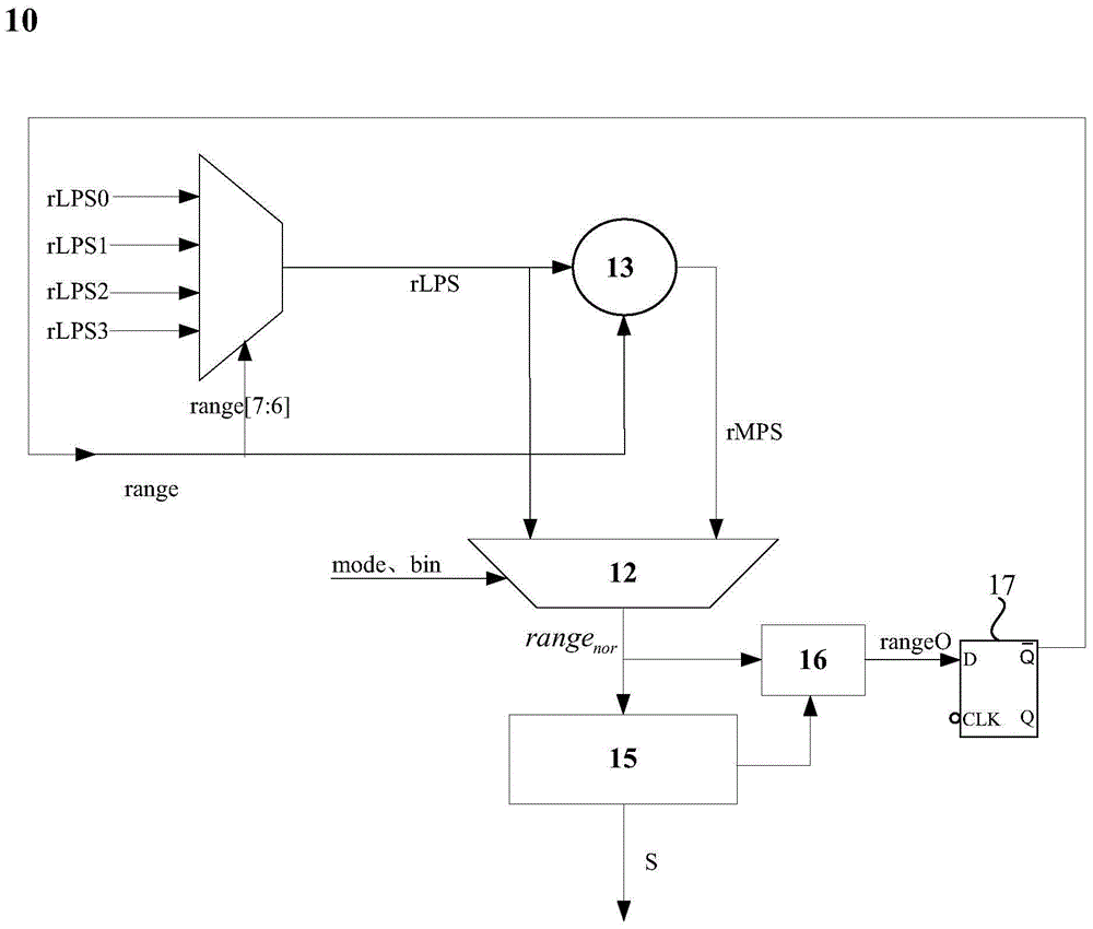 Binary arithmetic encoder and encoding method thereof