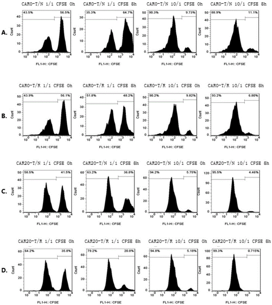 Chimeric antigen receptor immune cell provided with safety switch as well as preparation method and application of chimeric antigen receptor immune cell