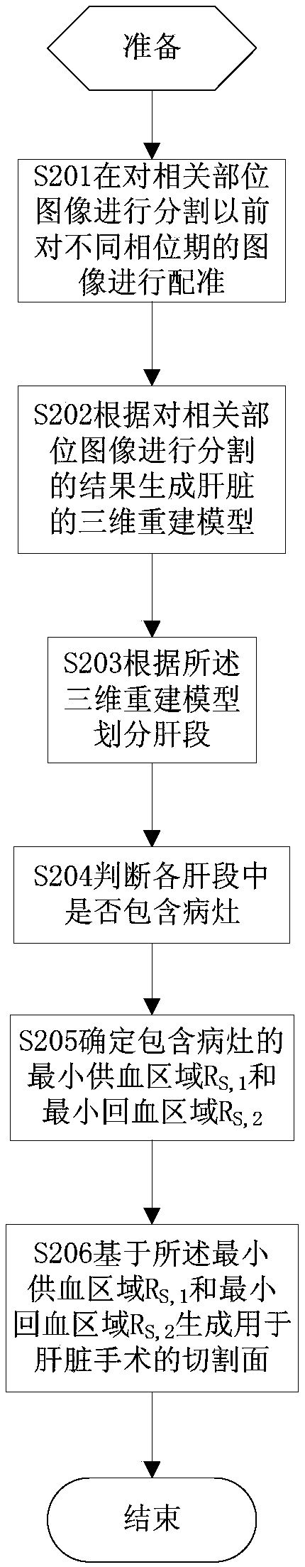 Excision side generating method and device of liver operation