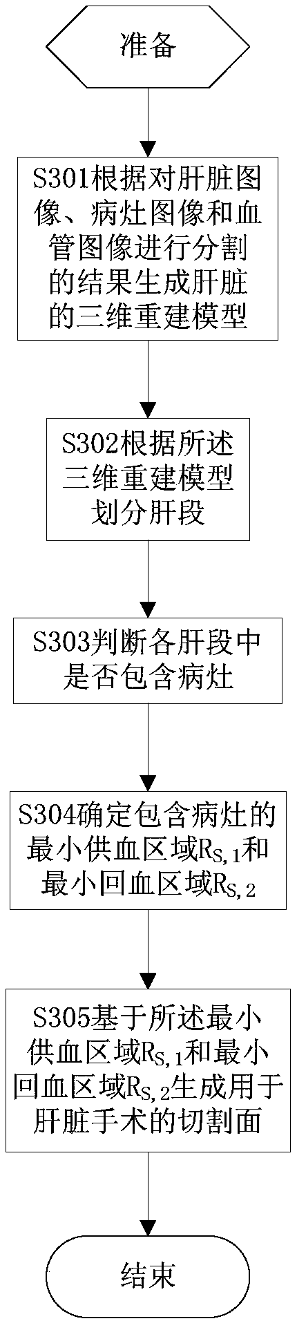 Excision side generating method and device of liver operation