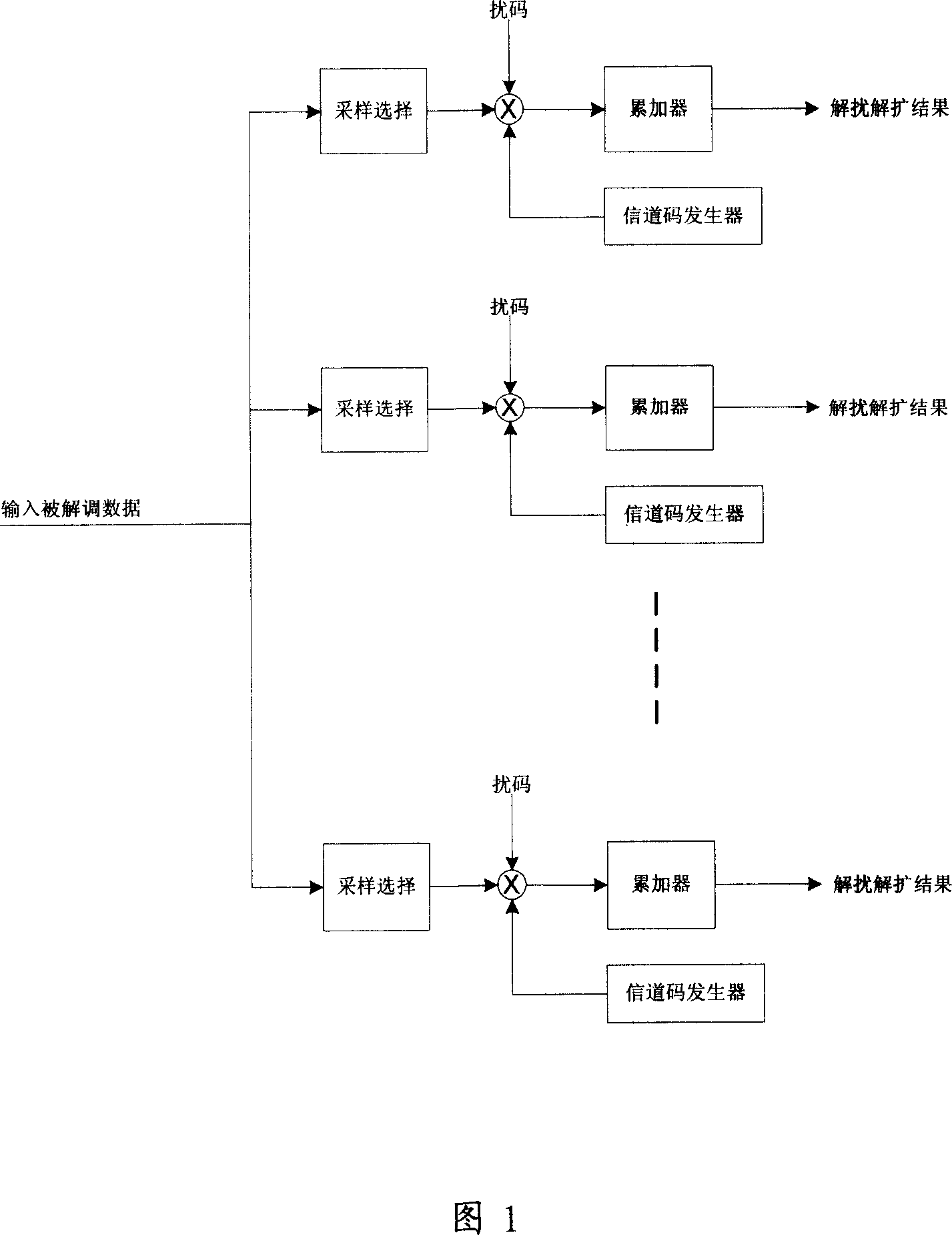 Descrambling and despreading method and apparatus