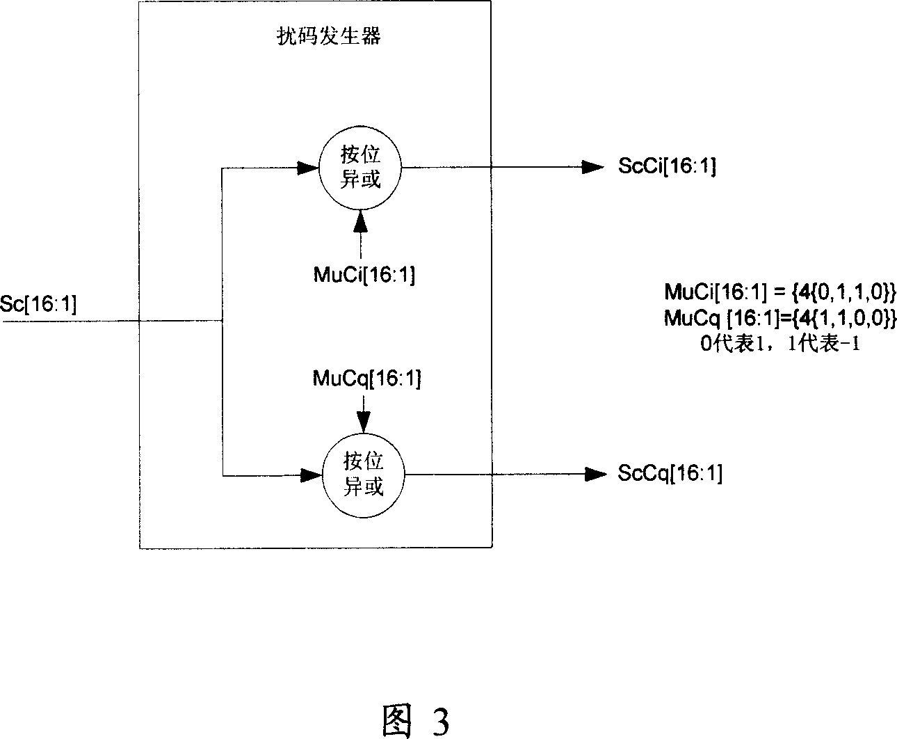 Descrambling and despreading method and apparatus