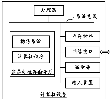 Data scheduling processing method, apparatus and computer device based on multi-core processor