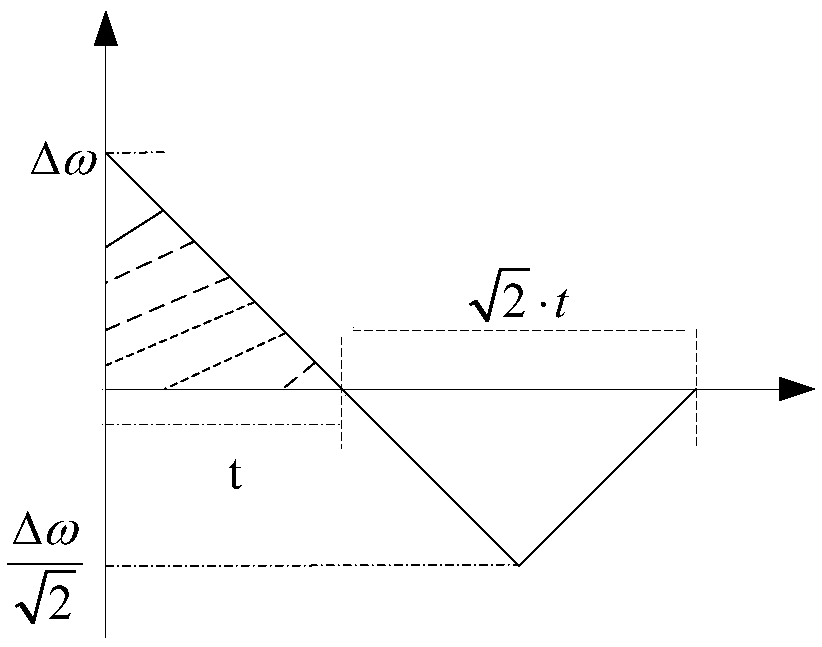 Flywheel angular momentum autonomous unloading method based on discrete jet