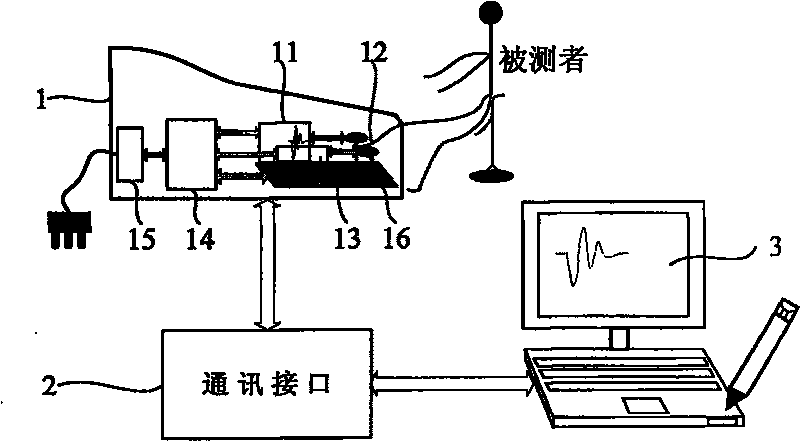 Ultrasonic measurement analytical system for bone substance density