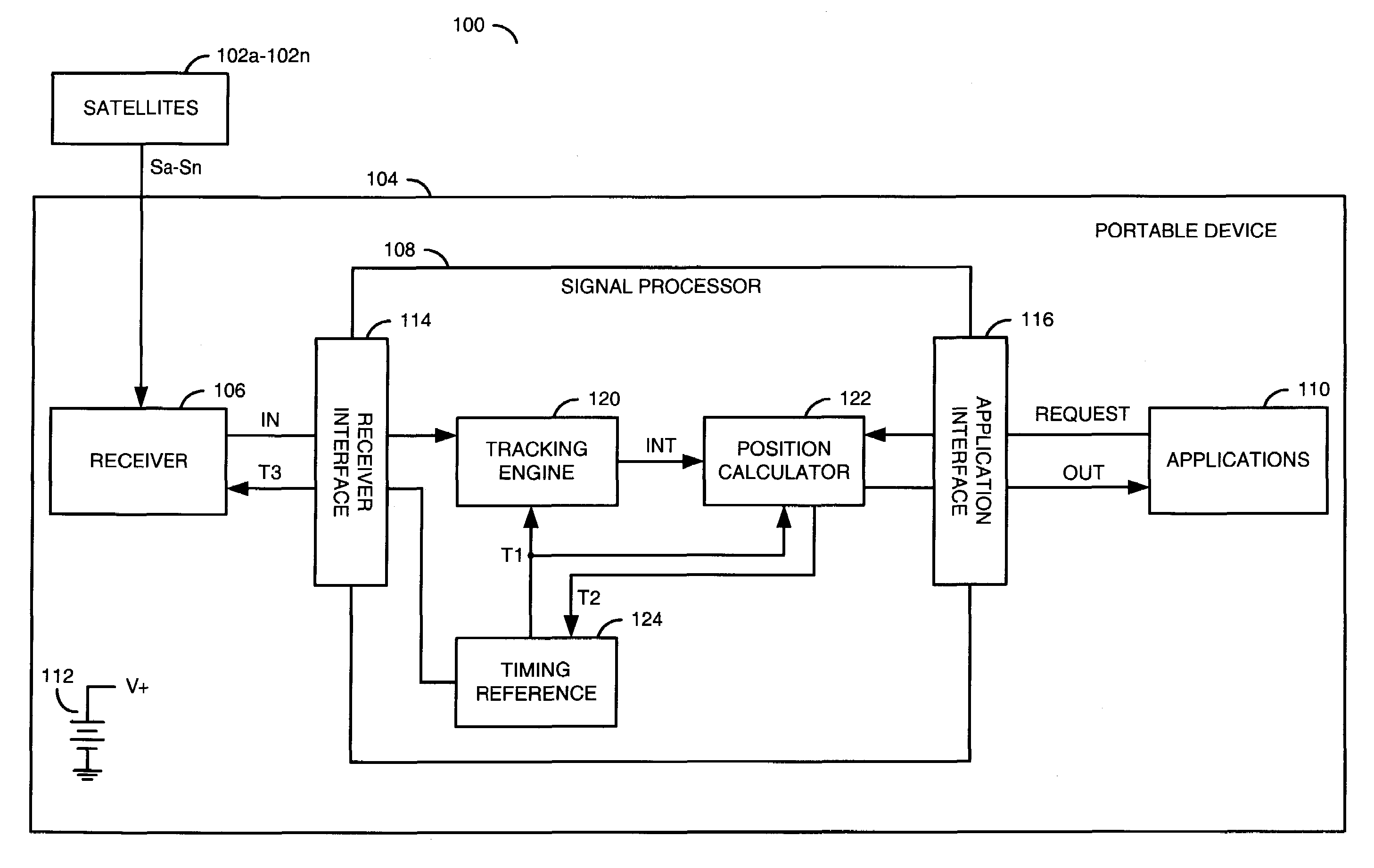 Always-on satellite positioning receiver