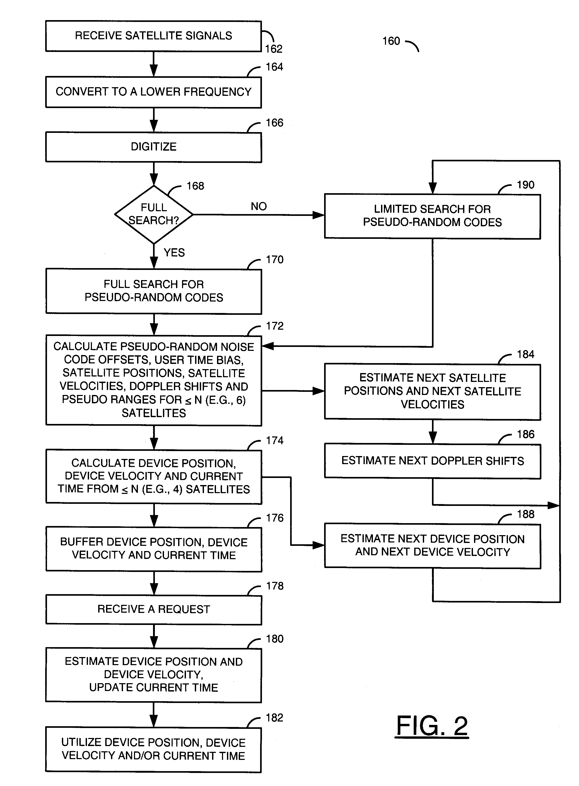 Always-on satellite positioning receiver