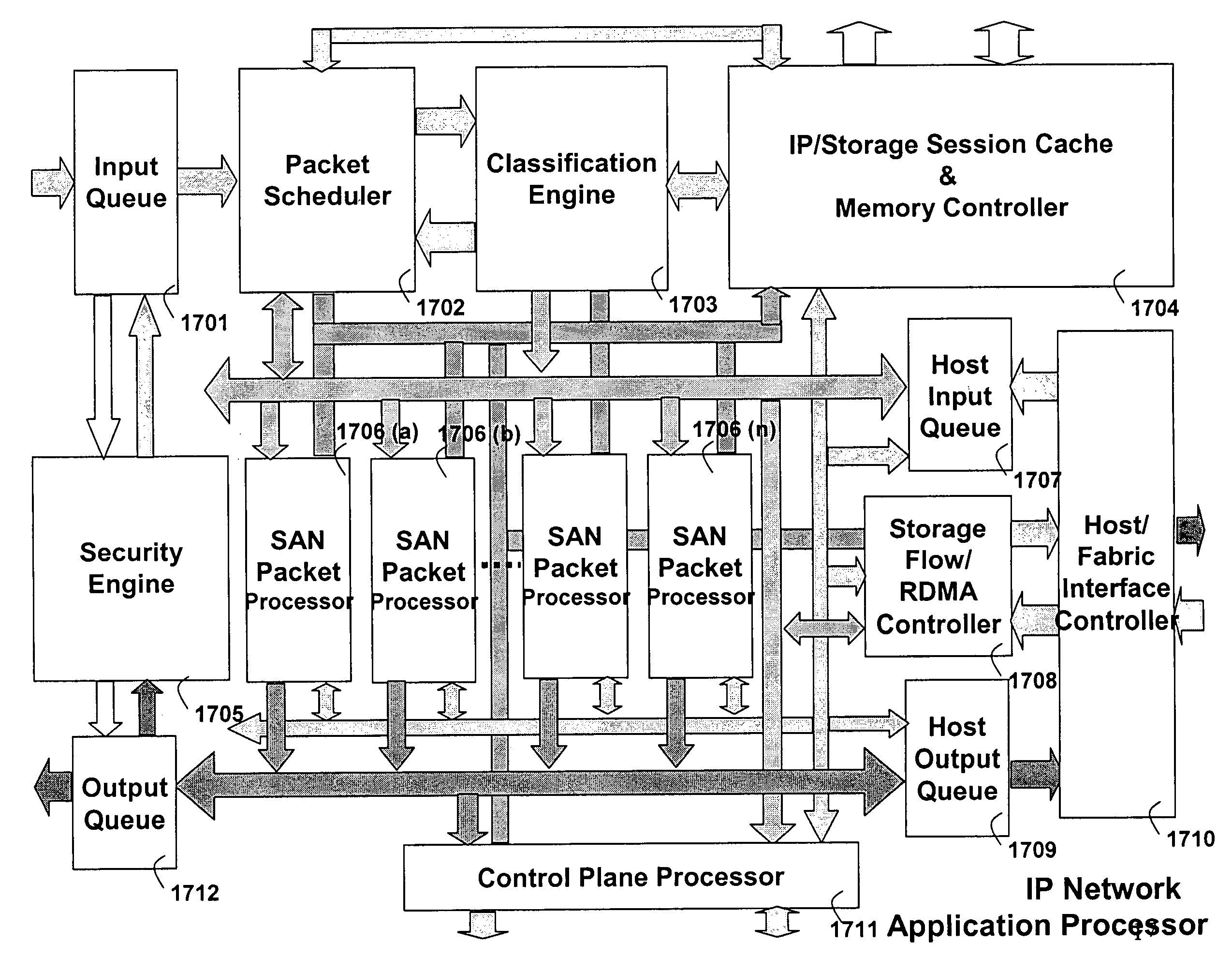 Distributed network security system and a hardware processor therefor