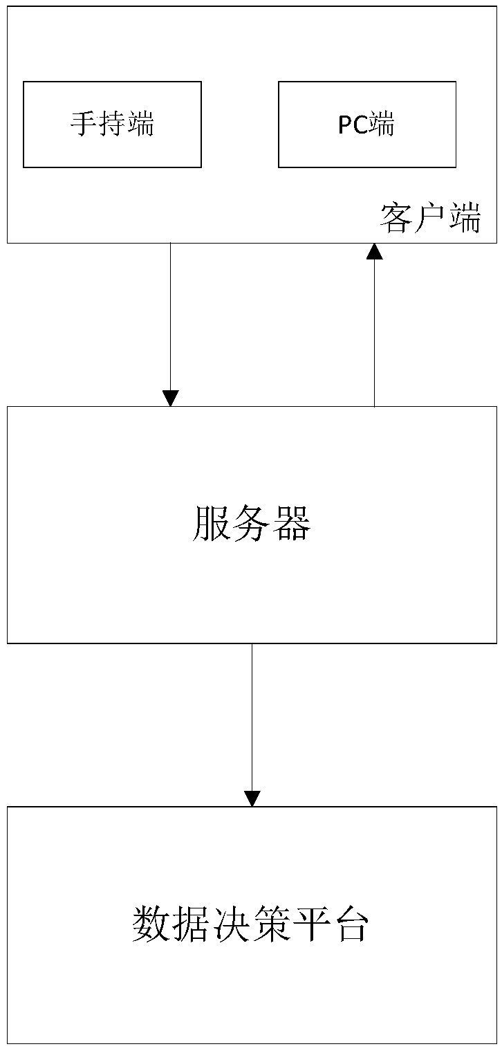 Pig farm fat measurement information monitoring system and method