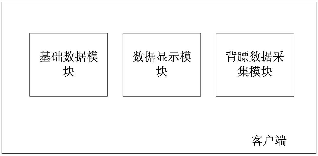 Pig farm fat measurement information monitoring system and method