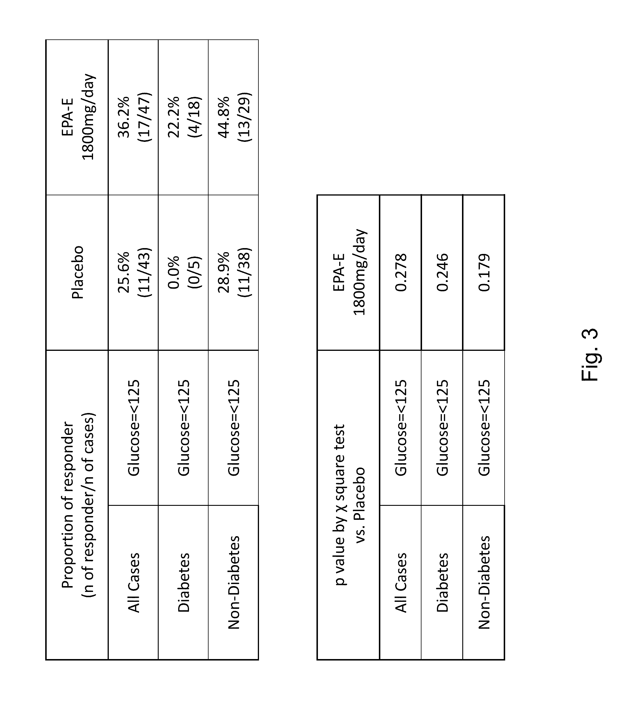 Compositions and methods for treating non-alcoholic steatohepatitis