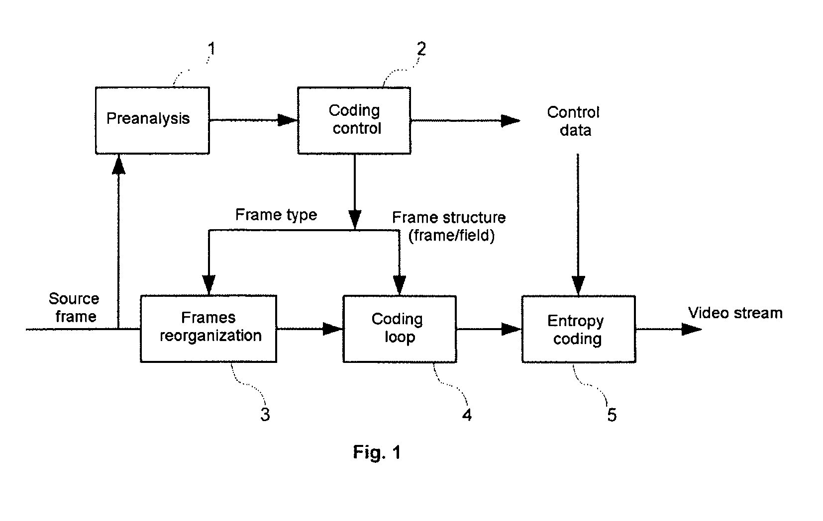 Device and method for coding video data