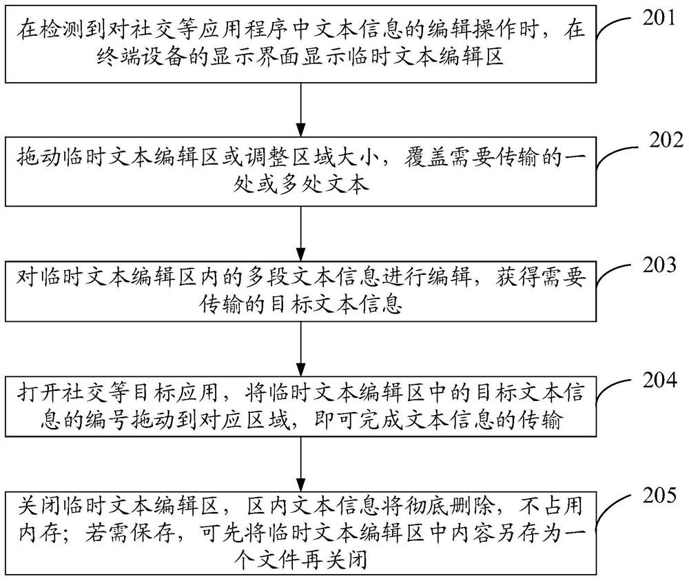 An information processing method and terminal device