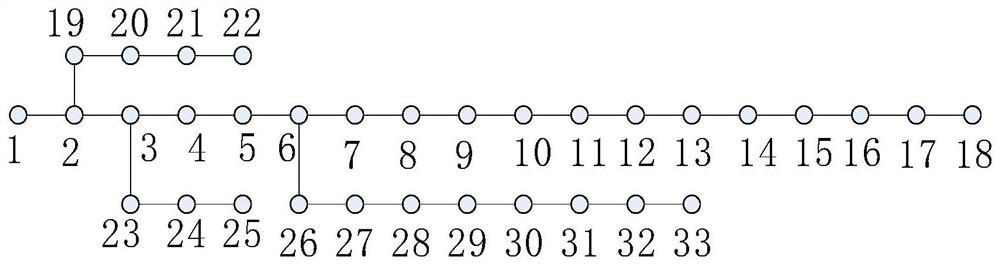 Cluster division method considering flexible supply and demand balance and response speed