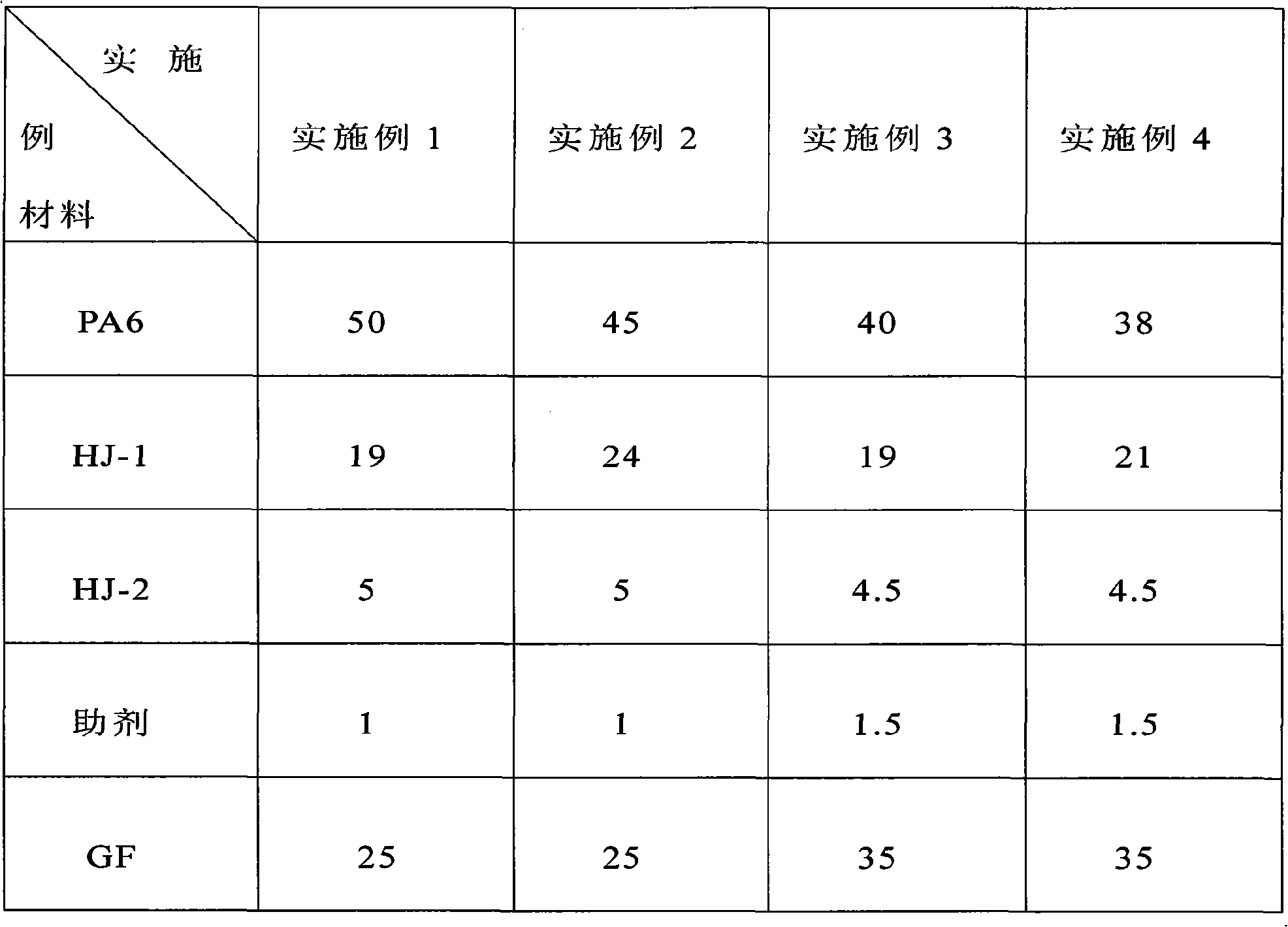 Halogen-free glass fiber reinforced nylon resin and preparing method thereof