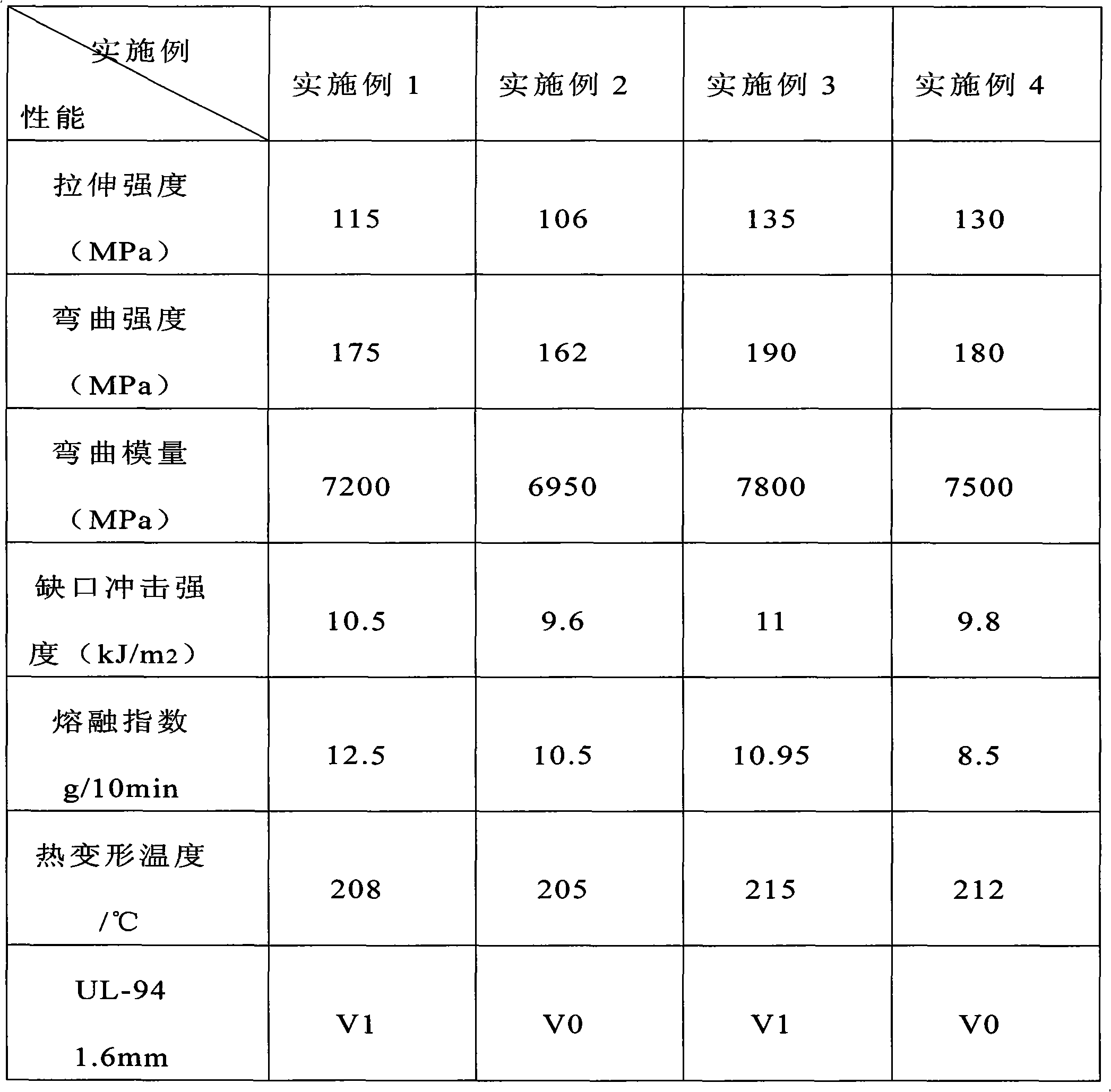 Halogen-free glass fiber reinforced nylon resin and preparing method thereof