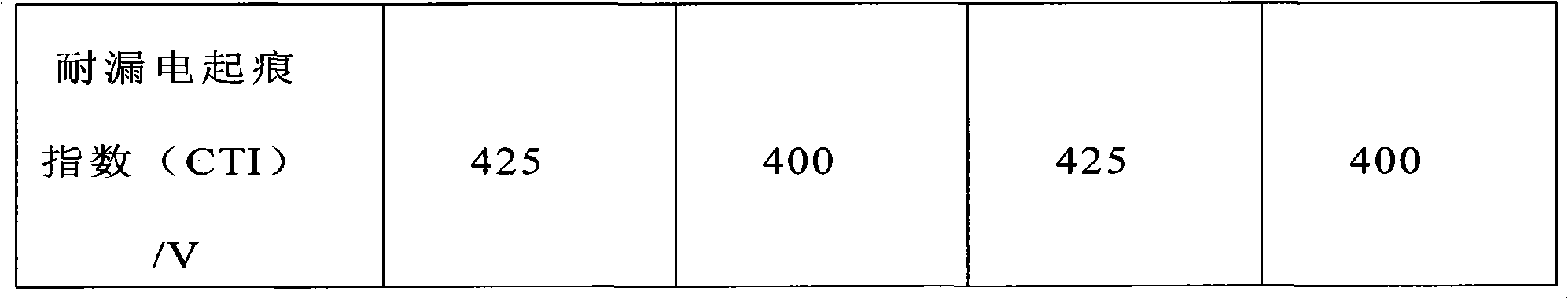 Halogen-free glass fiber reinforced nylon resin and preparing method thereof