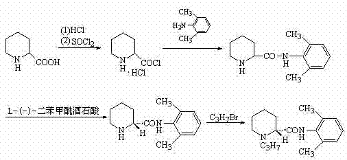 Method for preparing ropivacaine