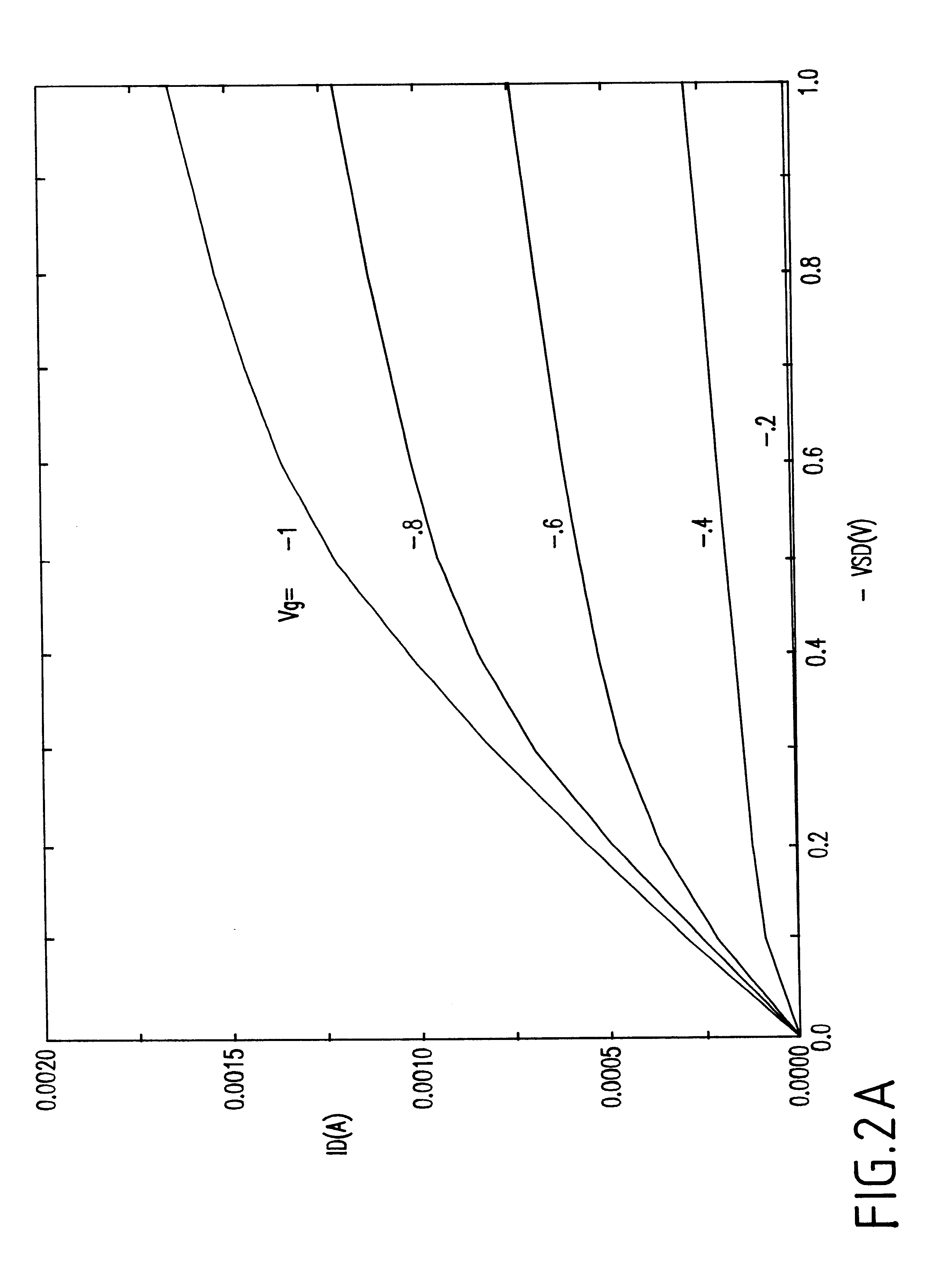 Ultrafast nanoscale field effect transistor